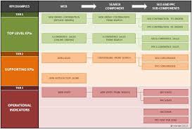 Kpi Chart C5fl Com C5fl Category5ive Key Performance Indicators Kpi Business Risk
