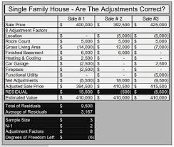What To Look For In An Appraisal And Why Its Important