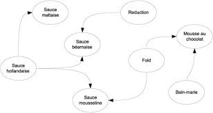 Chapter 4 Di Patterns Dependency Injection In Net