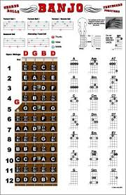 banjo chords and fretboard poster open g tuning