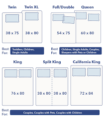 Bed Sizes – Dimensions in 2023 | Bed sizes, Bed size charts, Queen mattress  size
