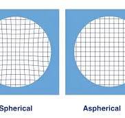 Spherical VS Aspheric Lenses, how do they work in imaging ...