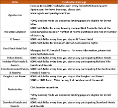 Elite miles become elite points. How To Earn Redeem Enrich Miles From Malaysia Airlines