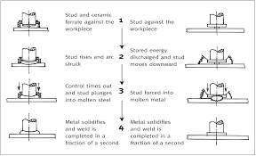 Fcaw is mainly two types i.e. The Welding Of Stainless Steels Safe Food Factory