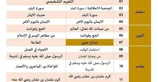 الوضعية الانطلاقية الدرس الاول التربية الاسلامية السنة الخامسة ابتدائي الجيل الثاني Lesson Positivity Education