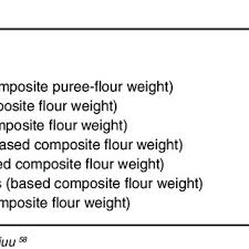 Looking for the definition of ofsp? Pdf Production Utilization And Nutritional Benefits Of Orange Fleshed Sweetpotato Ofsp Puree Bread A Review Article History
