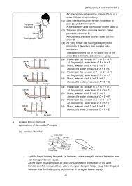 Maybe you would like to learn more about one of these? Modul Dlp Fizik Kssm T5 Membalik Buku Halaman 101 109 Pubhtml5