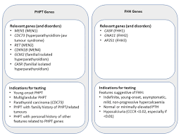Image result for Hyperparathyroidism