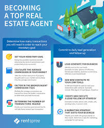 809 likes · 1 talking about this. Beginner Strategies For Top Real Estate Agents In 2020
