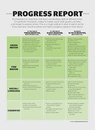 Developmental Milestone Chart Jasonkellyphoto Co