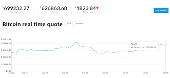 The world's first cryptocurrency, bitcoin is stored and exchanged securely on the internet through a digital ledger. Bitcoin Kurs Explosion Auf 12 300 Us Dollar Durch Krise In Argentinien