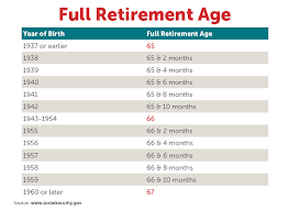 Social Security Retirement Age Chart: Navigating Your Path to Financial Security