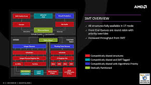 Axis 1gb 12k/pcs grosir 10.5k 2gb 22k/pcs grosir 20,5k 3gb 30k/pcs grosir. Page 133 Tech Arp