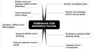 We did not find results for: Https Cikguamirul Files Wordpress Com 2011 08 Pembinaan Item Ujian1 Pdf