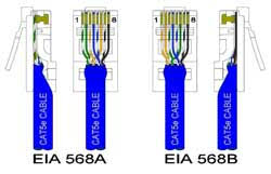Ce tech cat5e jack wiring. Cat5e Cable Wiring Schemes B B Electronics