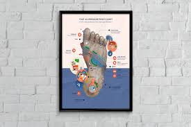 Foot Acupressure Points Chart A Self Care And Foot Massage