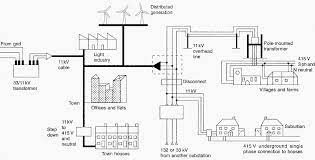Power Distribution Network Explained To Electrical Engineers