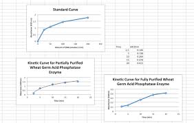 Solved How Do You Produce A Chart Of Calculating The Prod