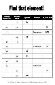 Continue with more related ideas such periodic table worksheet 1, periodic table worksheets and periodic table basics worksheet answer key. Patterns Of The Periodic Table Finding Shells And Valence Electrons Middle School Science Blog Teaching Chemistry Chemistry Classroom Science Chemistry