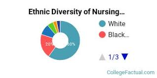 The Nursing Major at Kingsborough Community College - College Factual