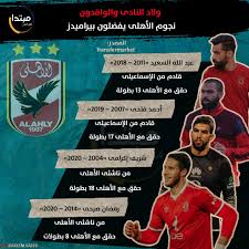 عمري في حياتي ما كلمت عبدالله السعيد. Ø¥Ù†ÙÙˆØ¬Ø±Ø§Ù Ù†Ø¬ÙˆÙ… Ø§Ù„Ø£Ù‡Ù„Ù‰ ÙŠÙØ¶Ù„ÙˆÙ† Ø¨ÙŠØ±Ø§Ù…ÙŠØ¯Ø² Ù…Ø¨ØªØ¯Ø§