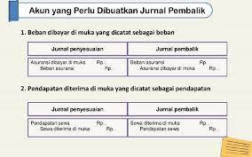 Maybe you would like to learn more about one of these? Apakah Definisi Jurnal Pembalik