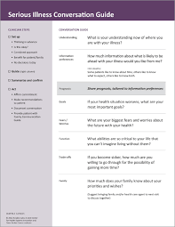 Serious Illness Conversation Guide Palliative Care Quotes Cancer Facts Nursing School Notes