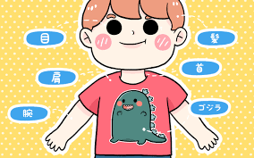 Learn the names and pronunciation of the body parts in english. Learn Japanese Body Parts Words From é ­ To æŒ‡
