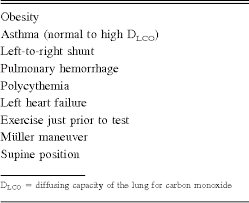 Image result for Diffusing Capacity