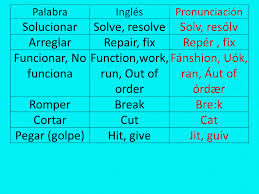 Super Guia De Ingles Muy Util Entra Y Sali Hablando Hablar Espanol Ingles Frases Basicas En Ingles