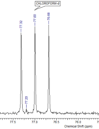 Nmr chemical shifts of common laboratory solvents as trace impurities. The Cult Of Molecular Sieves Synthetically Active Andre St Amant S Blog