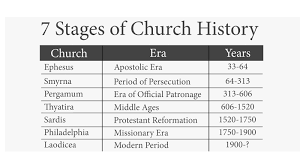 beggars all reformation and apologetics may 2019