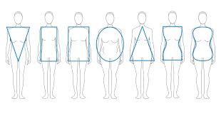 What Is My Body Shape What To Wear For My Body Shape Joy