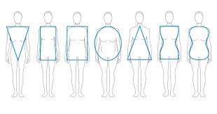 what is my body shape what to wear for my body shape joy