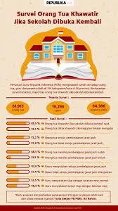 Sistem saps ibu bapa ini membantu ibu bapa atau penjaga pelajar memuat turun keputusan peperiksaan anak mereka dengan pantas dan mudah. Kuota Internet Gratis Untuk Siswa Dan Guru Ini Perinciannya Republika Online