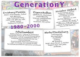 Boomers, generation x, and melinnials or generation y. File Algeny Generation Y Card 01 Png Wikimedia Commons