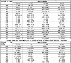 Upsc Capf Asst Commandant Physical Standard 2019 20 Ac Pet Pst