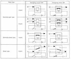 This was the main goal of this project. 1999 2001 Subaru Impreza Wiring Diagram Wiring Diagram Service Manual Pdf