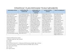 STRATEGIC PLAN PATHWAY TEAM MEMBERS