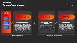 Is celonis interested in the data i upload? Process Mining Column 2