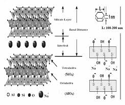 MONTMORILLONITE MAGHNITE-Na+, A GREEN CATALYST FOR SYNTHESIS OF POLY  (STYRENE-CO-1,3,5-TRIOXANE)