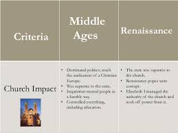 Comparison Between Middle Ages And Renaissance