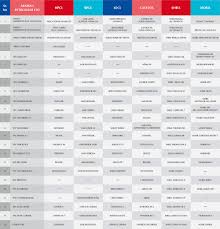 arabian petroleum lubricant manufacturers in india metal