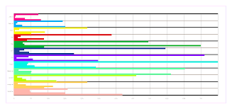 Cacidi Charts Cc Cacidi Systems