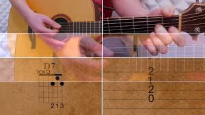 Alain Souchon La Vie Ne Vaut Rien Cours Guitare Youtube Bourges Interactive Make It Yourself *free* shipping on qualifying offers. pinterest