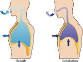 Paradoxical breathing: Symptoms and causes