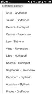 I Feel I M Definitely More Gryffindor Because I Took The Pottermore Quiz But I Love The Ravenclaw House Als Zodiac Sign Quiz Zodiac Society Zodiac Signs Taurus