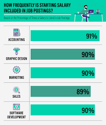 Search for results at searchandshopping.org. Graphic Design Salary 2019