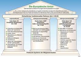 Gefällt 350 mal · 2 personen sprechen darüber · 61 waren hier. Diercke Weltatlas Kartenansicht Europa 978 3 14 100870 8 108 2 1