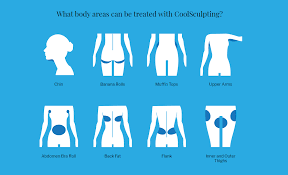Treatable Areas Cool Sculpting Skin Care Specialist Skin Treatments
